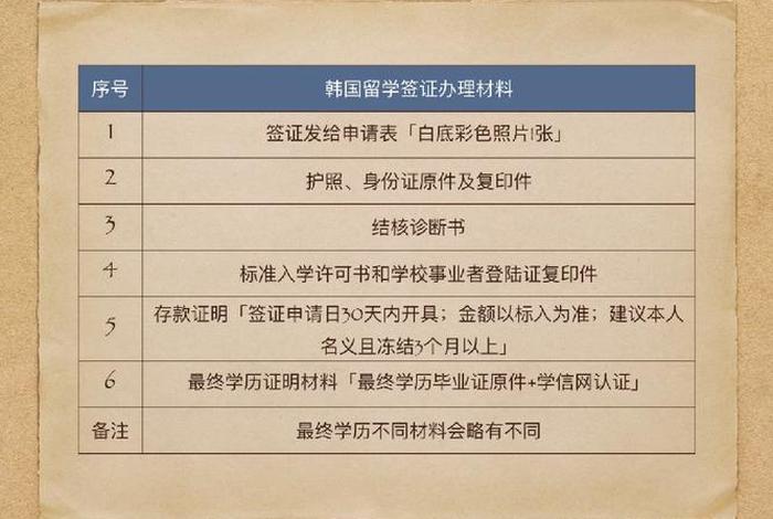 学生签证怎么办理 学生签证流程