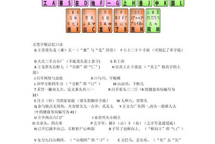 五笔学习打字快的方法，五笔打字快的一些技巧