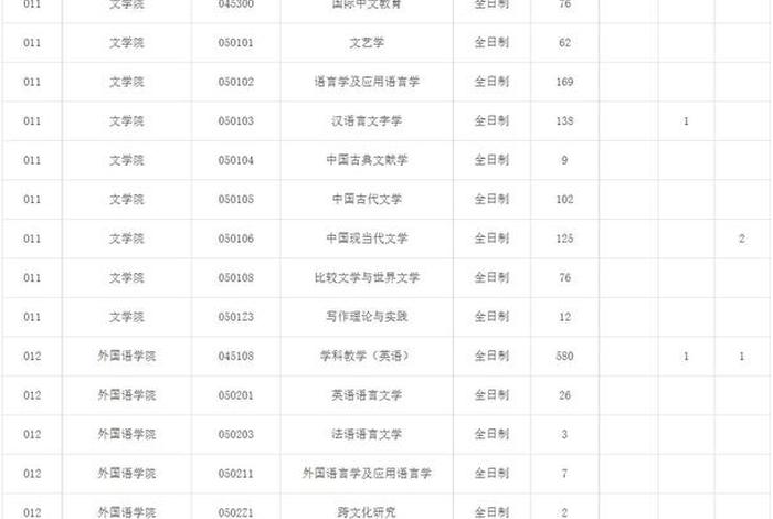 统计证书报考条件 统计证书报考条件 知乎