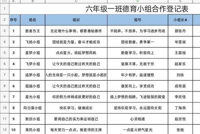 学生小组组名大全 学生小组组名大全实践活动