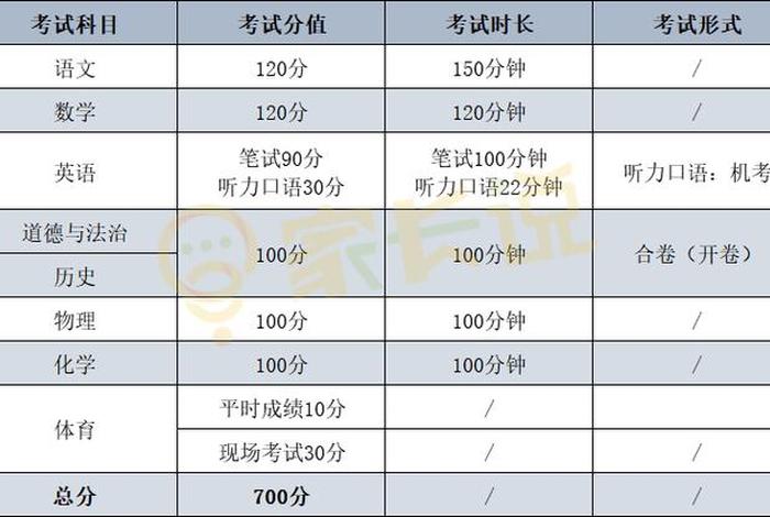 满分教育考试是什么意思；满分教育考试科目
