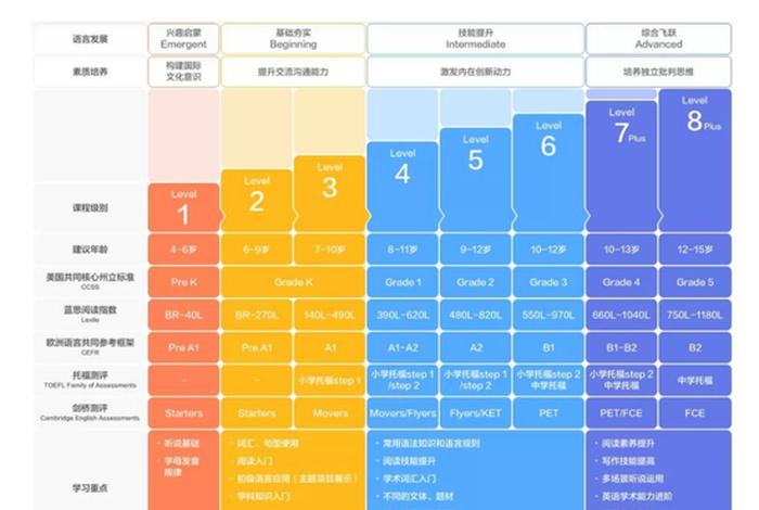 模块课程 - 模块课程英文