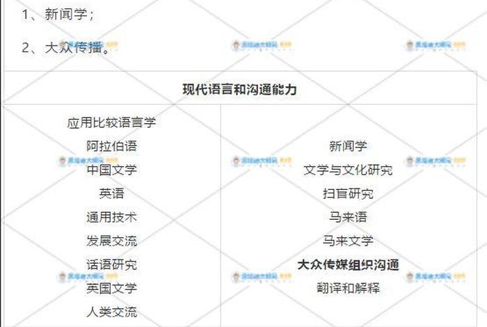 设计传媒该如何学习 - 传媒设计就业前景