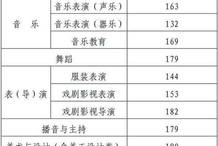 播音学校 播音学校分数线