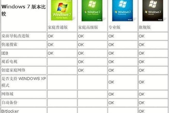 linux和windows的区别 - linux和windows的区别解答题