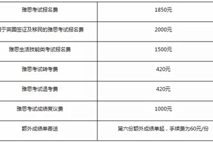 雅思学习班一般多少钱（雅思班一般学费多少）