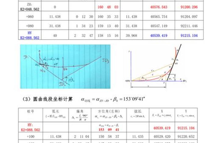 学习曲线计算案例 曲线计算例题