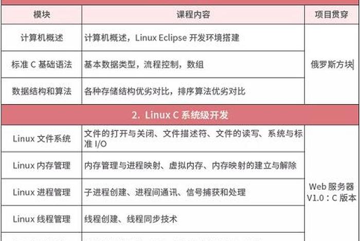 学习嵌入式专业；学嵌入式能干嘛