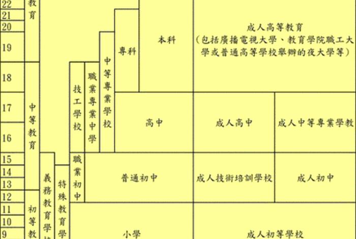 学习等级制排名；中国学制等级