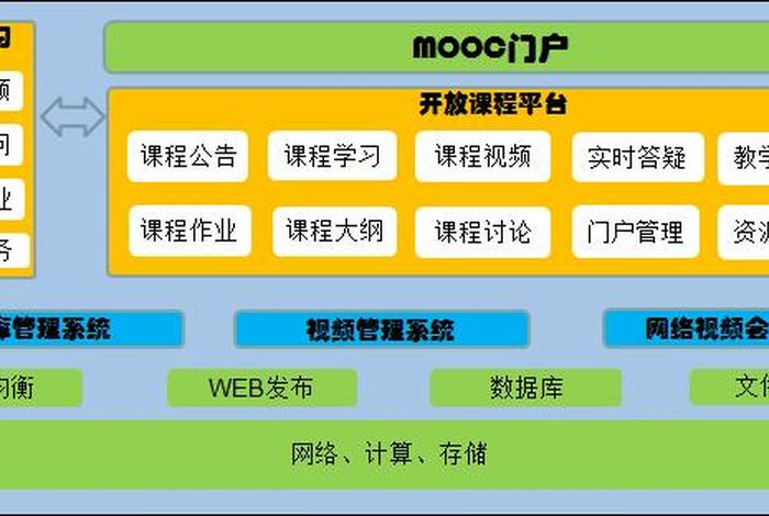 学堂在线课堂平台官网，学堂在线精品课程平台