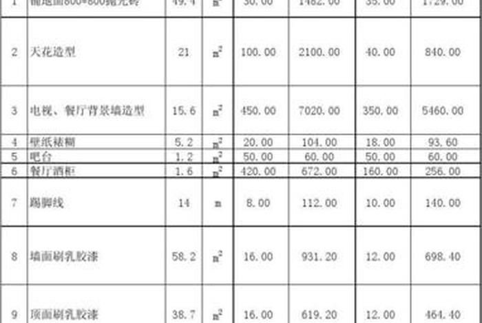 学习室内设计价格（一般室内设计怎么收费）