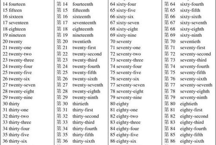 英语学习视频1到100技巧；学英语数字视频一到一百