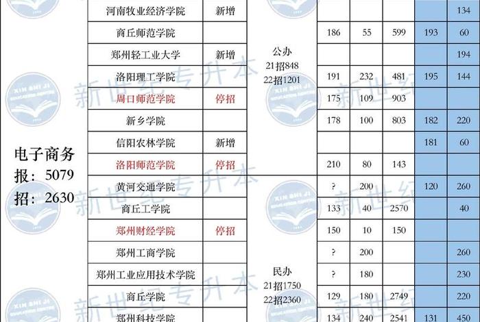 电子商务学什么专业、电子商务学什么专业类型