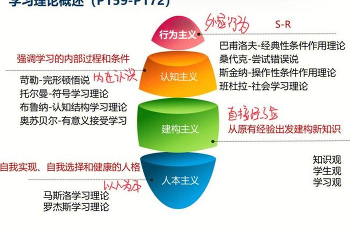 班杜拉的社会学理论是什么的代表性理论；班杜拉社会学理论的基本内容