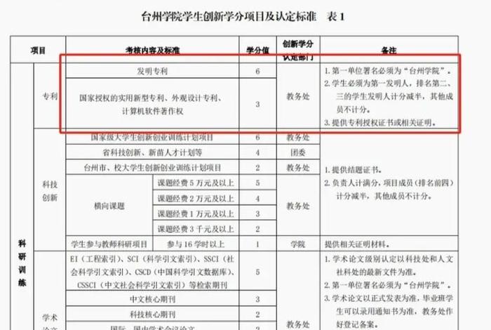 学分不够怎么补救；大学学分不够怎么补救
