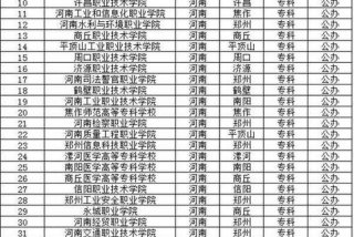 专业学校推荐 好专科学校推荐
