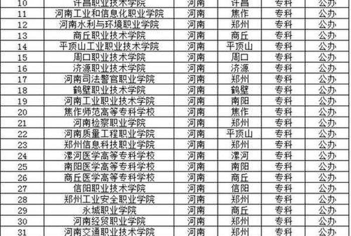 专业学校推荐 好专科学校推荐