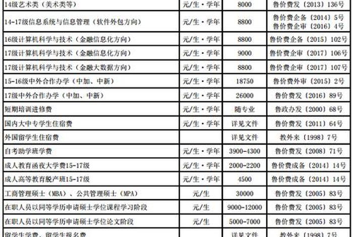 大一学费一年多少钱 大一新生学费是一学期还是一年的