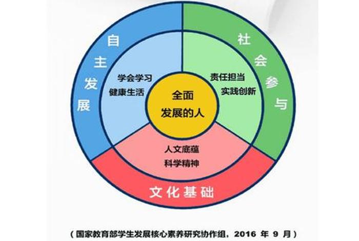 素养学堂是什么意思 素养点是什么