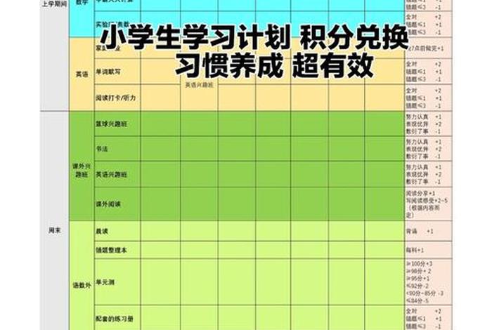 知到学习习惯怎么刷 知到课怎么刷