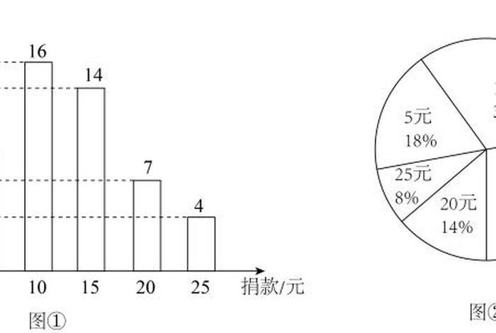 统计