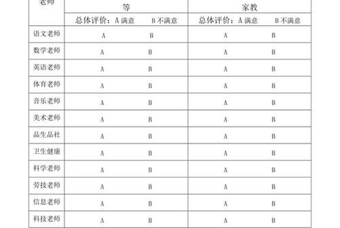 反馈学校意见大学（反馈学校意见大学生怎么写）