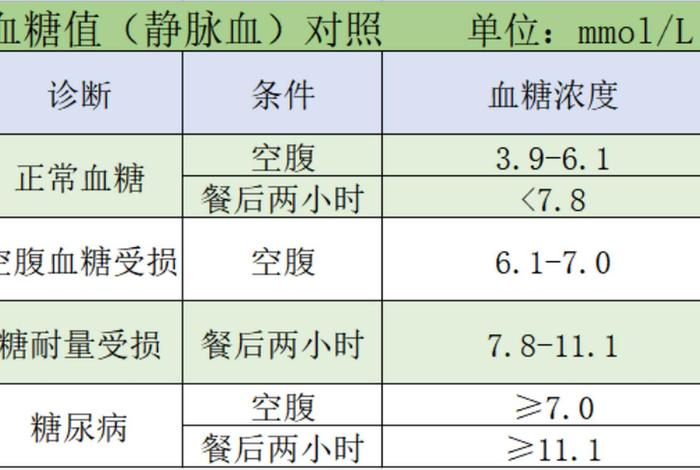 思政血小板计数，血小板计数的参考范围到底是多少？