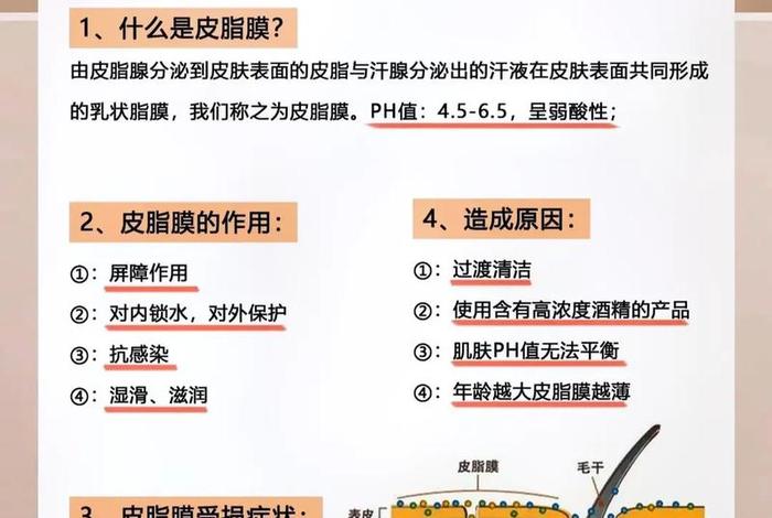 学习皮肤管理有前途吗；学皮肤管理要多久时间？