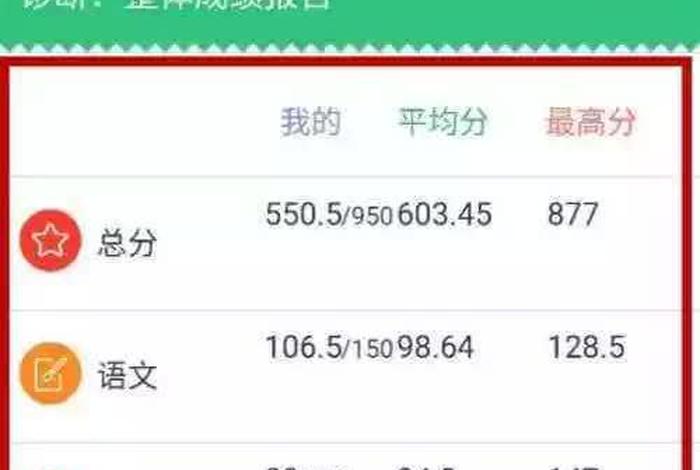 查学习成绩 - 查学生成绩的网站