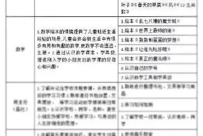 学习小学课程用什么学（小学学啥课程）