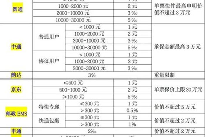 腾讯定额学习；腾讯会员定制费是什么