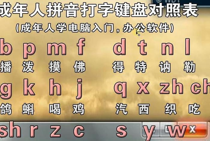 拼音怎么学习打字最快 - 怎么学好拼音打字最快