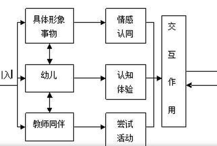 情景教学法怎么用，情景教学法包括哪几种