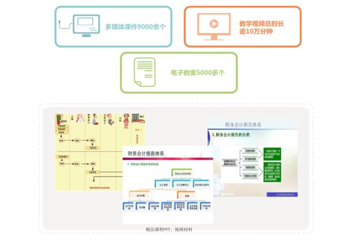 数字化学习资源，数字化教学资源在教学中应用
