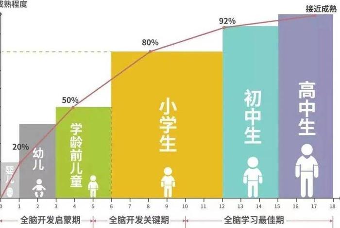 影响学习的因素；影响孩子成绩的因素有哪些
