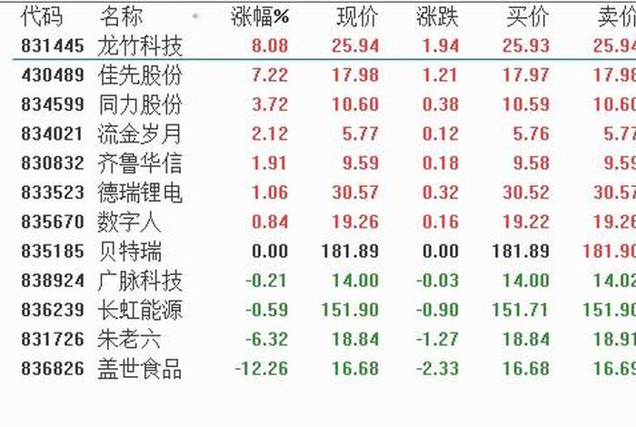 哪些股票学习网比较好、有没有学股票的网站
