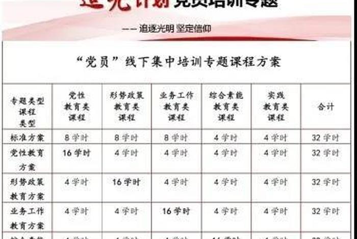远程教育学习培训计划（2020年远程教育培训总结）