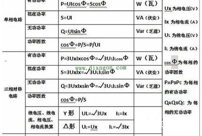 电工学习网论坛，电工技术论坛官方公众号