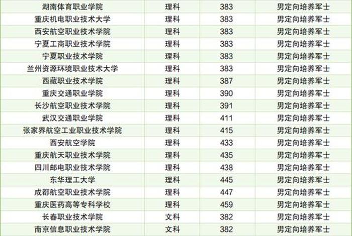 数控学校（数控学校及录取分数线）