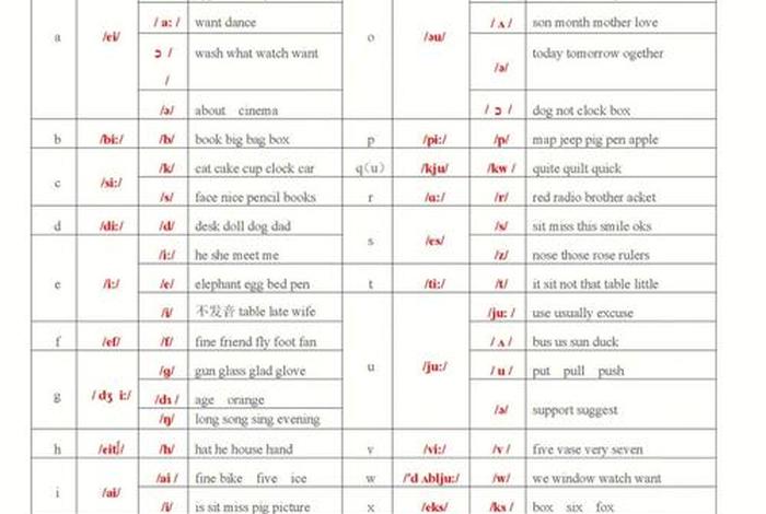 学音标的视频教程全集；学音标的视频教程全集免费下载