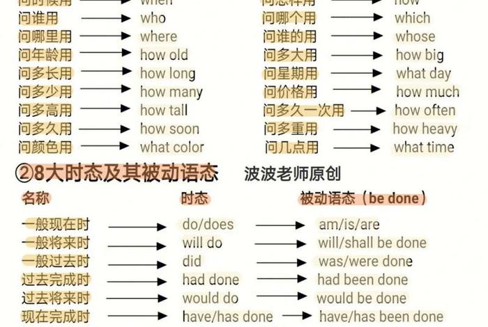 如何学习英语 怎么学英语快速从零基础