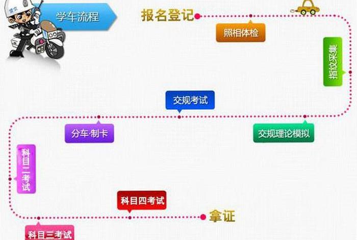 学驾驶证要多久 学车拿最快时间