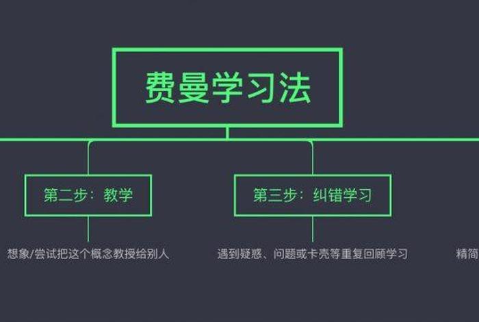 超级学习法、高效学习法