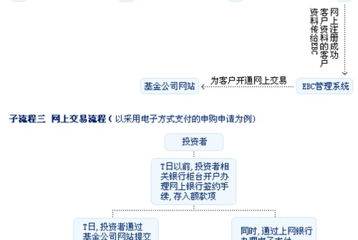 新手基金从哪里学起 - 新手如何入行基金