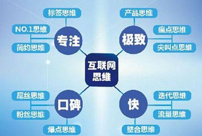 创业学什么？ 创业学什么？A人生方向设计B赚钱C创业思维D