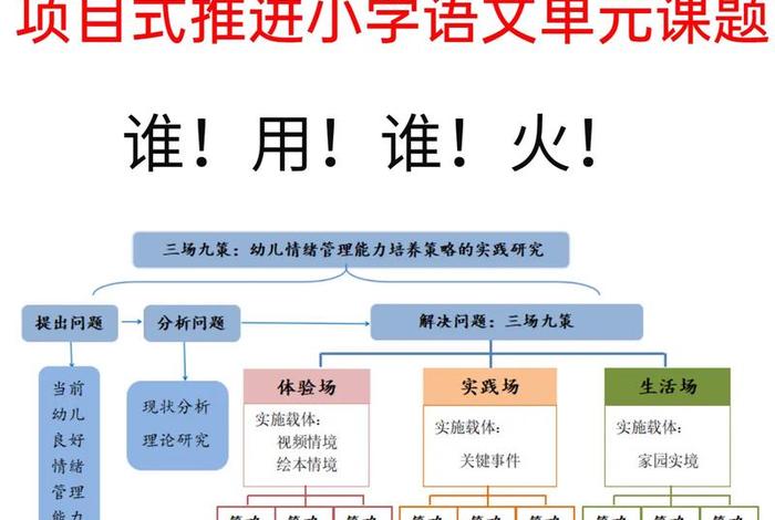 项目式学习；项目式教学的意义