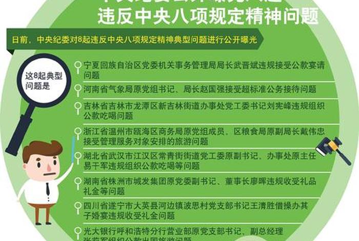 纪委八项规定学习心得（纪检八项规定精神心得）
