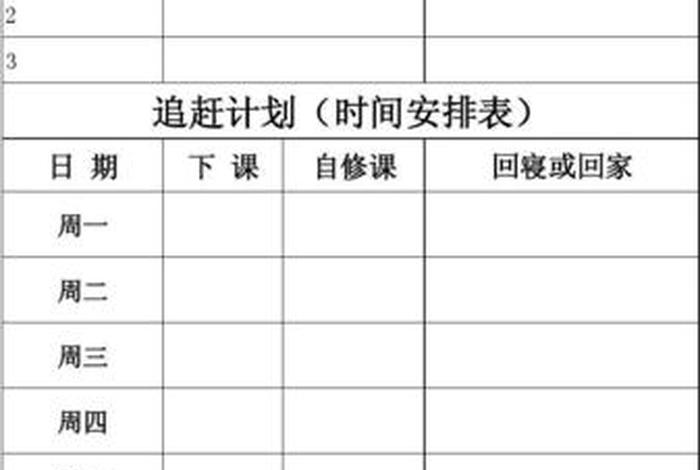 学习能力培养规划、能力培养计划目标