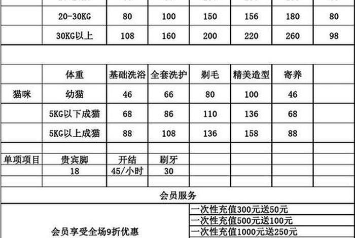宠物学校宠物培训价格表（宠物学校培训课程）