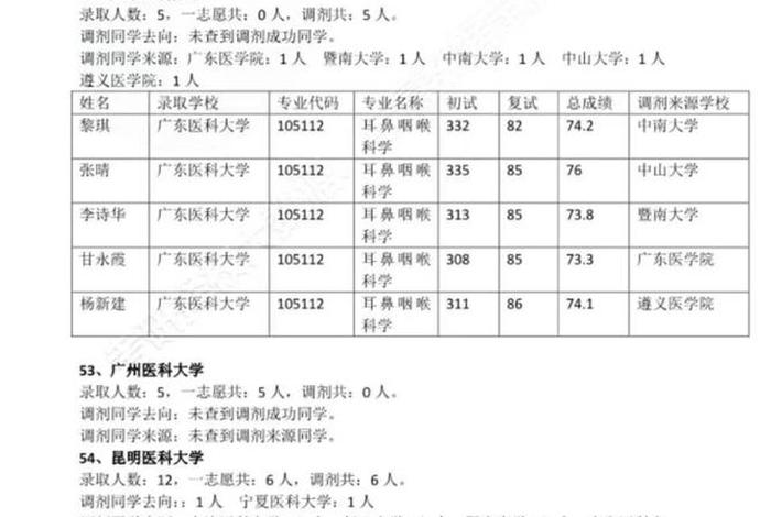 科学学校、科学学校有哪些